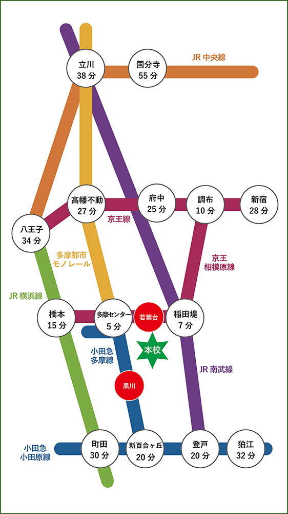 本校の周辺地図