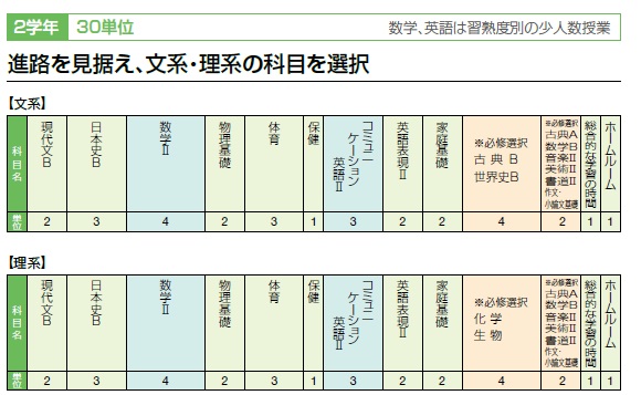 2学年、30単位