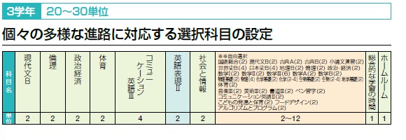 3学年